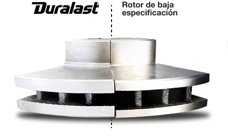 Rotor Duralast